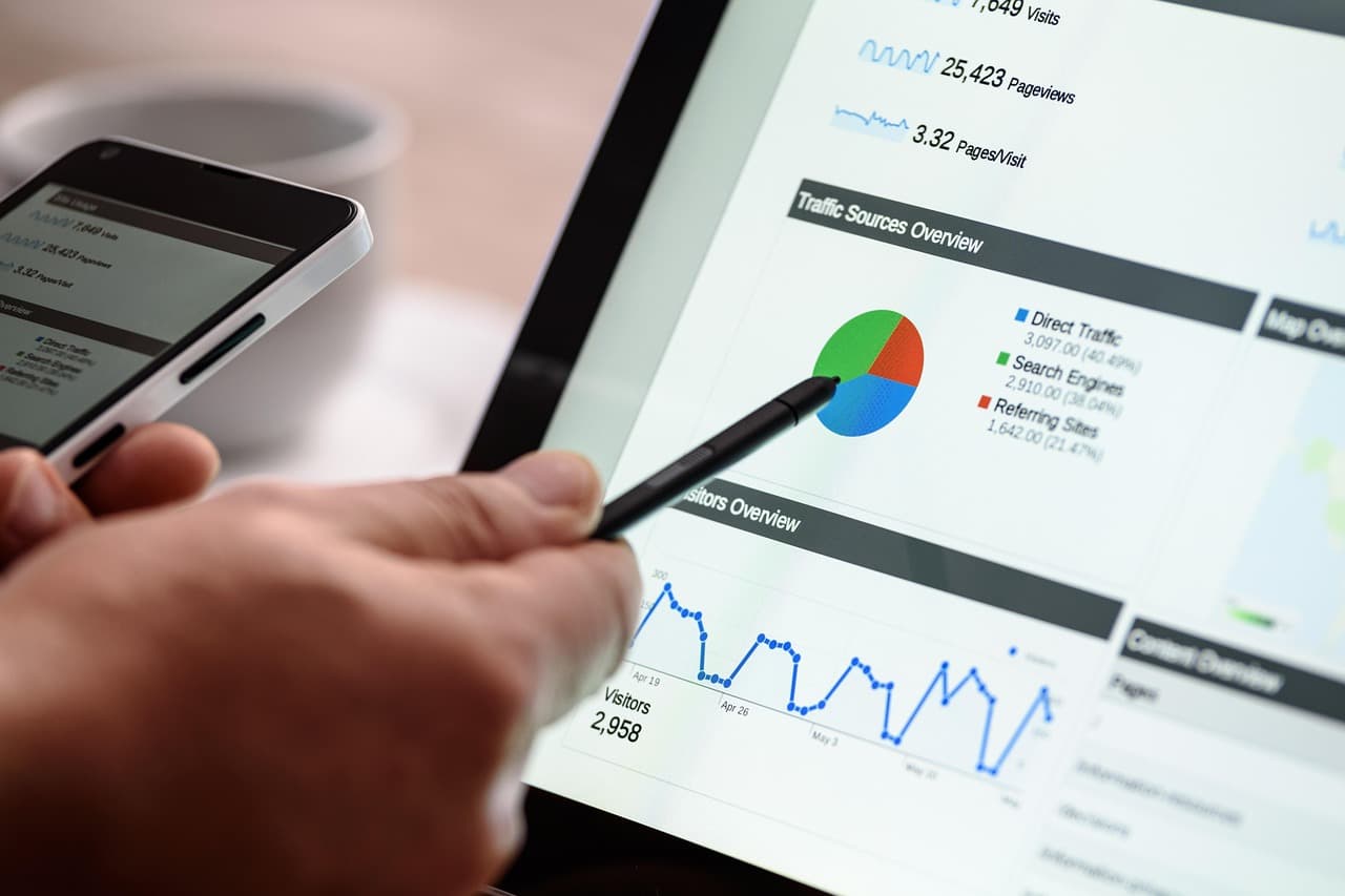 Digital Marketing Mastery