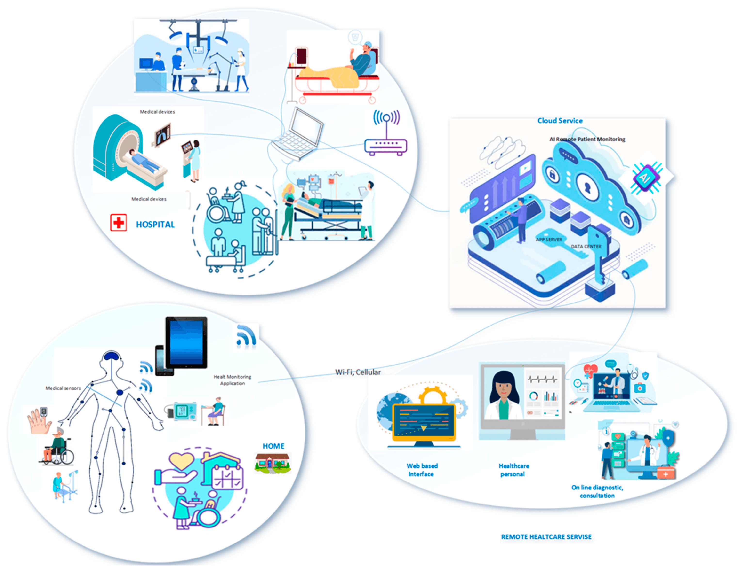 Unified AI-Enabled Health Referral System for Delivering Universal Access to Quality Health Care: Tanzania as Use Case - Development of a Framework for Unifying Stakeholders through Structured Quality Data Sets.