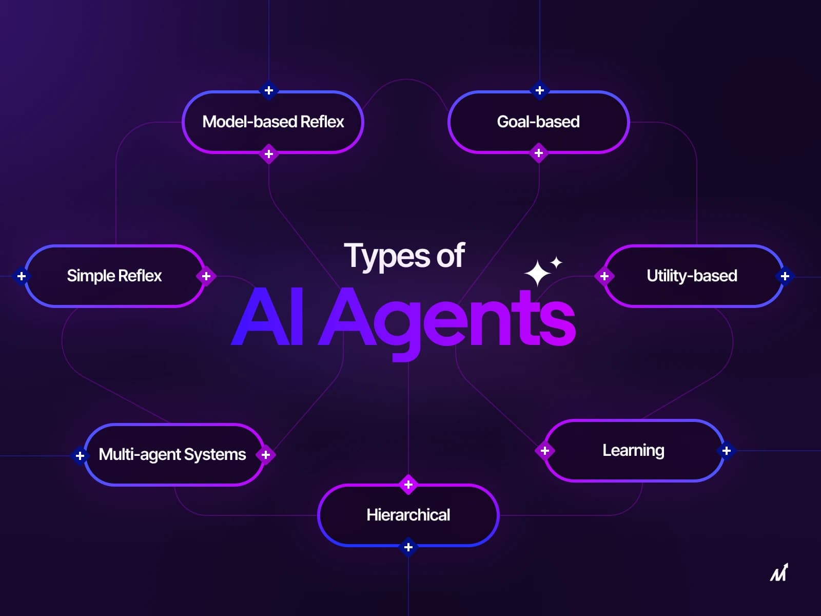 AI Agent Evaluation and Synthetic Content Authentication in the SADCRegion: Challenges, Opportunities, and Regulatory Frameworks.